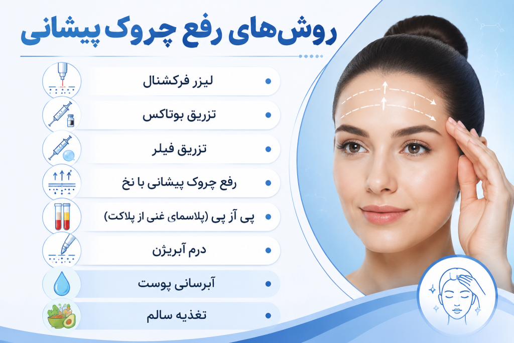 رفع چروک پیشانی